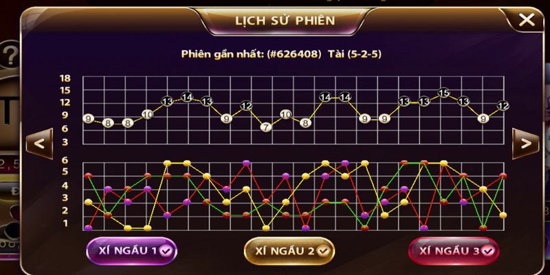 Nghiên cứu các ván trước làm cơ sở đặt cược